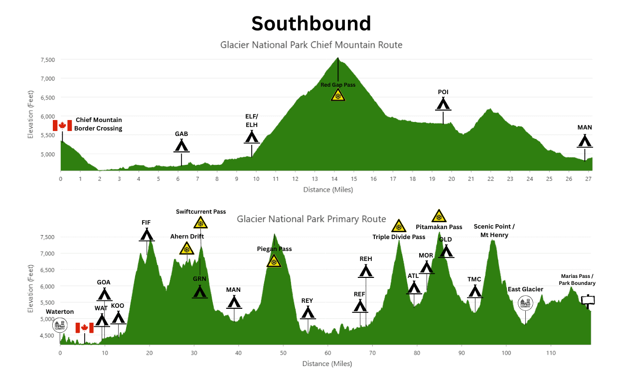 Glacier Elevation Profile With Campsites